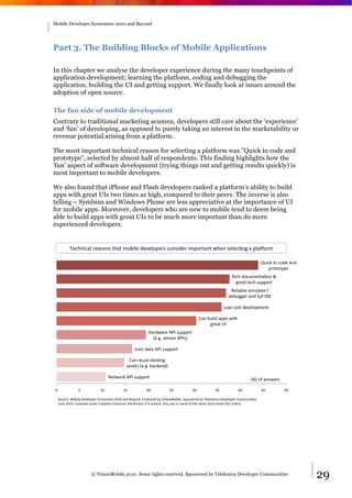 Mobile Developer Economics 2010 and Beyond




Part 3. The Building Blocks of Mobile Applications

In this chapter we analyse the developer experience during the many touchpoints of
application development; learning the platform, coding and debugging the
application, building the UI and getting support. We finally look at issues around the
adoption of open source.

The fun side of mobile development
Contrary to traditional marketing acumen, developers still care about the ‘experience’
and ‘fun’ of developing, as opposed to purely taking an interest in the marketability or
revenue potential arising from a platform.

The most important technical reason for selecting a platform was "Quick to code and
prototype", selected by almost half of respondents. This finding highlights how the
‘fun’ aspect of software development (trying things out and getting results quickly) is
most important to mobile developers.

We also found that iPhone and Flash developers ranked a platform's ability to build
apps with great UIs two times as high, compared to their peers. The inverse is also
telling – Symbian and Windows Phone are less appreciative at the importance of UI
for mobile apps. Moreover, developers who are new to mobile tend to deem being
able to build apps with great UIs to be much more important than do more
experienced developers.


         R*$1,#$+7&.*+6(,6&'1+'&2(8#7*&)*@*7(-*.6&$(,6#)*.-(.'+,'&?1*,&6*7*$3,5&+&-7+S(.2&

                                                                                                                                  !"#$%&'(&$()*&+,)&
                                                                                                                                      -.('('/-*&
                                                                                                              0#$1&)($"2*,'+3(,&4&
                                                                                                                5(()&'*$1&6"--(.'&
                                                                                                             0*7#+87*&*2"7+'(.9
                                                                                                            )*8"55*.&+,)&:"77&;<=&

                                                                                                         >(?&$(6'&)*@*7(-2*,'&

                                                                                           A+,&8"#7)&+--6&?#'1&
                                                                                                5.*+'&B;&
                                                          C+.)?+.*&DE;&6"--(.'&
                                                            F*G5G&6*,6(.&DE;6H&

                                                 B6*.&)+'+&DE;&6"--(.'&

                                             A+,&.*"6*&*I#63,5&
                                            +66*'6&F*G5G&8+$%*,)H&

                                  J*'?(.%&DE;&6"--(.'&                                                                   FQH&(:&+,6?*.6&

K&            L&            MK&           ML&           NK&            NL&           OK&           OL&            PK&             PL&        LK&

  T(".$*U&V(8#7*&<*@*7(-*.&=$(,(2#$6&NKMK&+,)&W*/(,)G&E.()"$*)&8/&X#6#(,V(8#7*G&T-(,6(.*)&8/&R*7*:(,#$+&<*@*7(-*.&A(22",#3*6G&&
  Y",*&NKMKG&>#$*,6*)&",)*.&A.*+3@*&A(22(,6&DZ.#8"3(,&OGK&>#$*,6*G&D,/&"6*&(.&.*2#I&(:&'1#6&?(.%&2"6'&.*'+#,&'1#6&,(3$*G&




                      © VisionMobile 2010. Some rights reserved. Sponsored by Telefonica Developer Communities                                         29
 