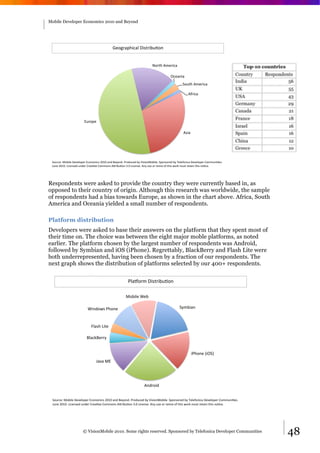 Mobile Developer Economics 2010 and Beyond




                                             N-+O#&,0$%&8'9$(/#$7*F+3'


                                                                         .+#/0'!1-#$%&'

                                                                                       2%-&3$&'
                                                                                                4+*/0'!1-#$%&'

                                                                                                    !"#$%&'




                        )*#+,-'

                                                                                                !($&'




 4+*#%-5'6+7$8-'9-:-8+,-#')%+3+1$%(';<=<'&3>'?-@+3>A'B#+>*%->'7@'C$($+36+7$8-A'4,+3(+#->'7@'D-8-"+3$%&'9-:-8+,-#'E+11*3$F-(A''
 G*3-';<=<A'H$%-3(->'*3>-#'E#-&F:-'E+11+3('!I#$7*F+3'JA<'H$%-3(-A'!3@'*(-'+#'#-1$K'+"'/0$('L+#M'1*(/'#-/&$3'/0$('3+F%-A'




Respondents were asked to provide the country they were currently based in, as
opposed to their country of origin. Although this research was worldwide, the sample
of respondents had a bias towards Europe, as shown in the chart above. Africa, South
America and Oceania yielded a small number of respondents.

Platform distribution
Developers were asked to base their answers on the platform that they spent most of
their time on. The choice was between the eight major moble platforms, as noted
earlier. The platform chosen by the largest number of respondents was Android,
followed by Symbian and iOS (iPhone). Regrettably, BlackBerry and Flash Lite were
both underrepresented, having been chosen by a fraction of our respondents. The
next graph shows the distribution of platforms selected by our 400+ respondents.


                                                        )8&Q+2#(D%<>2%$BM+'(

                                                      5+$%8,(?,$(

                          ?%'1+@<()*+',(                                                     !"#$%&'(



                             ;8&<*(=%>,(

                          78&9:7,22"(

                                                                   A(
                                                                                                      %)*+',(-%.!/(
                                 3&4&(56(




                                                                    0'12+%1(


 !+B29,C(5+$%8,(D,4,8+E,2(69+'+#%9<(FGHG(&'1(7,"+'1A()2+1B9,1($"(I%<%+'5+$%8,A(!E+'<+2,1($"(J,8,K+'%9&(D,4,8+E,2(L+##B'%M,<A((
 3B',(FGHGA(=%9,'<,1(B'1,2(L2,&M4,(L+##+'<(0N2%$BM+'(OAG(=%9,'<,A(0'"(B<,(+2(2,#%P(+K(>*%<(@+2:(#B<>(2,>&%'(>*%<('+M9,A(




                       © VisionMobile 2010. Some rights reserved. Sponsored by Telefonica Developer Communities                  48
 