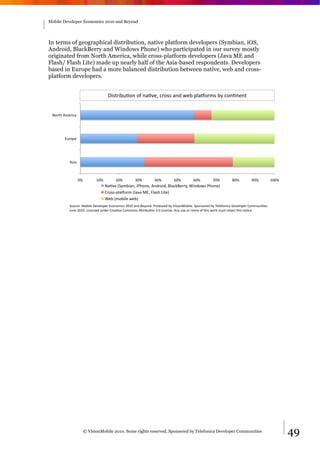 Mobile Developer Economics 2010 and Beyond




In terms of geographical distribution, native platform developers (Symbian, iOS,
Android, BlackBerry and Windows Phone) who participated in our survey mostly
originated from North America, while cross-platform developers (Java ME and
Flash/ Flash Lite) made up nearly half of the Asia-based respondents. Developers
based in Europe had a more balanced distribution between native, web and cross-
platform developers.


                                  S/.83/A2<4B#4T#B0<=6C#;34..#0BE#J6A#5G0N43:.#A@#;4B<B6B8#


 74389#-:63/;0#




       123456#




          -./0#



                  !"#     $!"#        %!"#        &!"#         '!"#        (!"#        )!"#        *!"#        +!"#        ,!"#           $!!"#
                                 70<=6#>?@:A/0BC#/D94B6C#-BE34/EC#FG0;HF633@C#I/BE4J.#D94B6K#
                                 L34..M5G0N43:#>O0=0#P1C#QG0.9#R/86K#
                                 I6A#>:4A/G6#J6AK#
          ?423;6U#P4A/G6#S6=6G4563#1;4B4:/;.#%!$!#0BE#F6@4BEV#D34E2;6E#A@#W/./4BP4A/G6V#?54B.436E#A@#X6G6T4B/;0#S6=6G4563#L4::2B/<6.V##
          O2B6#%!$!V#R/;6B.6E#2BE63#L360<=6#L4::4B.#-Y3/A2<4B#&V!#R/;6B.6V#-B@#2.6#43#36:/Z#4T#89/.#J43H#:2.8#3680/B#89/.#B4<;6V#




                    © VisionMobile 2010. Some rights reserved. Sponsored by Telefonica Developer Communities                                      49
 