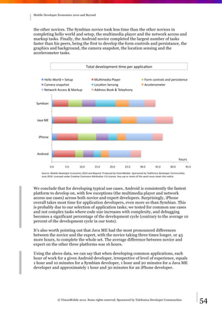 Mobile Developer Economics 2010 and Beyond




the other novices. The Symbian novice took less time than the other novices in
completing hello world and setup, the multimedia player and the network access and
markup tasks. Finally, the Android novice completed the largest number of tasks
faster than his peers, being the first to develop the form controls and persistance, the
graphics and background, the camera snapshot, the location sensing and the
accelerometer tasks.


                                             N-A3>#+141>-B91*A#C91#B1,#3BB>.E3C-*#


       =1>>-#?-,>+#@#71A;B#                       5;>C91+.3#/>381,#                          D-,9#E-*A,-><#3*+#B1,<.<A1*E1#
       F391,3#<*3B<0-A#                           G-E3C-*#71*<.*H#                           )EE1>1,-91A1,#
       I1AJ-,K#)EE1<<#L#53,K;B#                   )++,1<<#M--K#L#N1>1B0-*8#


 789:.3*#



  2343#56#



   ./0-*1#



  )*+,-.+#
                                                                                                                            0-;,<#

             !"!#        $"!#        %!"!#        %$"!#        &!"!#        &$"!#        '!"!#         '$"!#        (!"!#        ($"!#

     7-;,E1O#5-:.>1#P141>-B1,#6E-*-9.E<#&!%!#3*+#M18-*+"#/,-+;E1+#:8#Q.<.-*5-:.>1"#7B-*<-,1+#:8#N1>1R-*.E3#P141>-B1,#F-99;*.C1<"##
     2;*1#&!%!"#G.E1*<1+#;*+1,#F,13C41#F-99-*<#)S,.:;C-*#'"!#G.E1*<1"#)*8#;<1#-,#,19.T#-R#A0.<#J-,K#9;<A#,1A3.*#A0.<#*-CE1"#



We conclude that for developing typical use cases, Android is consistently the fastest
platform to develop on, with few exceptions (the multimedia player and network
access use cases) across both novice and expert developers. Surprisingly, iPhone
overall takes most time for application developers, even more so than Symbian. This
is probably due to our selection of application tasks; we tested for common use cases
and not complex tasks where code size increases with complexity, and debugging
becomes a significant percentage of the development cycle (contrary to the average 10
percent of the development cycle in our tests).

It’s also worth pointing out that Java ME had the most pronounced differences
between the novice and the expert, with the novice taking three times longer, or 43
more hours, to complete the whole set. The average difference between novice and
expert on the other three platforms was 16 hours.

Using the above data, we can say that when developing common applications, each
hour of work for a given Android developer, irrespective of level of experience, equals
1 hour and 10 minutes for a Symbian developer, 1 hour and 20 minutes for a Java ME
developer and approximately 1 hour and 30 minutes for an iPhone developer.




                    © VisionMobile 2010. Some rights reserved. Sponsored by Telefonica Developer Communities                             54
 