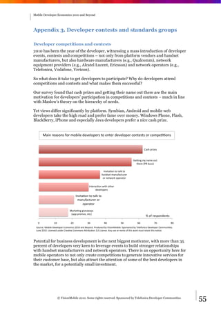 Mobile Developer Economics 2010 and Beyond




Appendix 3. Developer contests and standards groups

Developer competitions and contests
2010 has been the year of the developer, witnessing a mass introduction of developer
events, contests and competitions – not only from platform vendors and handset
manufacturers, but also hardware manufacturers (e.g., Qualcomm), network
equipment providers (e.g., Alcatel Lucent, Ericsson) and network operators (e.g.,
Telefonica, Vodafone, Verizon).

So what does it take to get developers to participate? Why do developers attend
competitions and contests and what makes them successful?

Our survey found that cash prizes and getting their name out there are the main
motivation for developers’ participation in competitions and contests – much in line
with Maslow’s theory on the hierarchy of needs.

Yet views differ significantly by platform. Symbian, Android and mobile web
developers take the high road and prefer fame over money. Windows Phone, Flash,
BlackBerry, iPhone and especially Java developers prefer a nice cash prize.


        B"(-%'*"#1-#%?1'%/17(<*%>*:*<1&*'#%31%*-3*'%>*:*<1&*'%@1-3*#3#%1'%@1/&*;;1-#%


                                                                                                  !"#$%&'()*#%


                                                                                         +*,-.%/0%-"/*%123%
                                                                                           3$*'*%456%72))8%

                                                              9-:(3";1-%31%3"<=%31%
                                                            $"->#*3%/"-2?"@32'*'%
                                                             1'%-*3A1'=%1&*'"31'%

                                                9-3*'"@;1-%A(3$%13$*'%
                                                      >*:*<1&*'#%

                                      9-:(3";1-%31%3"<=%31%
                                        /"-2?"@32'*'%1'%%
                                            1&*'"31'%
                               B"'=*;-.%.(:*"A"0#%
                                4"&&%&'1/1#C%*3@8%
                                                                                                    M%1?%'*#&1->*-3#%

   D%            ED%            FD%            GD%            HD%            ID%            JD%             KD%            LD%
 N12'@*O%B17(<*%P*:*<1&*'%Q@1-1/(@#%FDED%"->%R*01->S%5'1>2@*>%70%T(#(1-B17(<*S%N&1-#1'*>%70%U*<*?1-(@"%P*:*<1&*'%!1//2-(;*#S%%
 V2-*%FDEDS%W(@*-#*>%2->*'%!'*";:*%!1//1-#%XY'(72;1-%GSD%W(@*-#*S%X-0%2#*%1'%'*/(Z%1?%3$(#%A1'=%/2#3%'*3"(-%3$(#%-1;@*S%



Potential for business development is the next biggest motivator, with more than 35
percent of developers very keen to leverage events to build stronger relationships
with handset manufacturers and network operators. There is an opportunity here for
mobile operators to not only create competitions to generate innovative services for
their customer base, but also attract the attention of some of the best developers in
the market, for a potentially small investment.




                    © VisionMobile 2010. Some rights reserved. Sponsored by Telefonica Developer Communities                     55
 