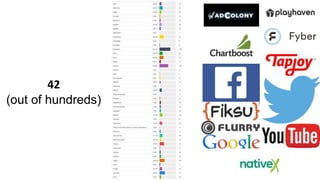 42
(out of hundreds)
 