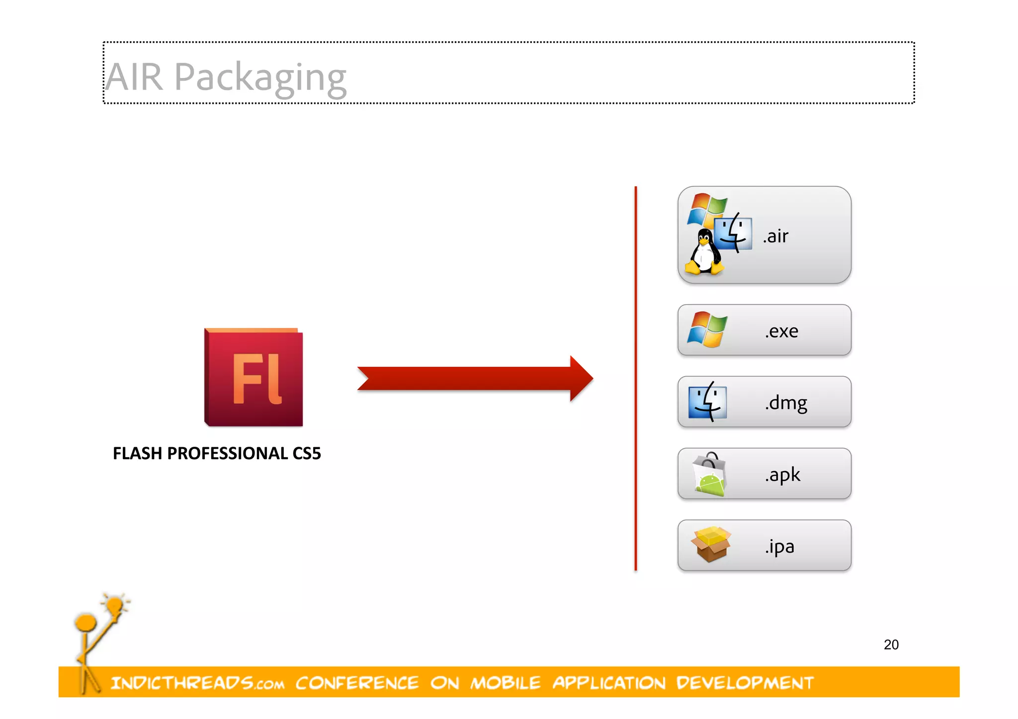 20
AIR Packaging
FLASH	
  PROFESSIONAL	
  CS5	
  
.air
.exe
.dmg
.apk
.ipa
 