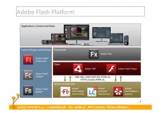 2
Adobe Flash Platform
 