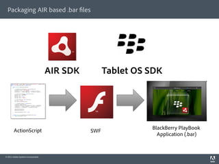 Packaging AIR based .bar les




                                     AIR SDK         Tablet OS SDK




        ActionScript                                           BlackBerry PlayBook
                                               SWF
                                                                 Application (.bar)


© 2011 Adobe Systems Incorporated.
 