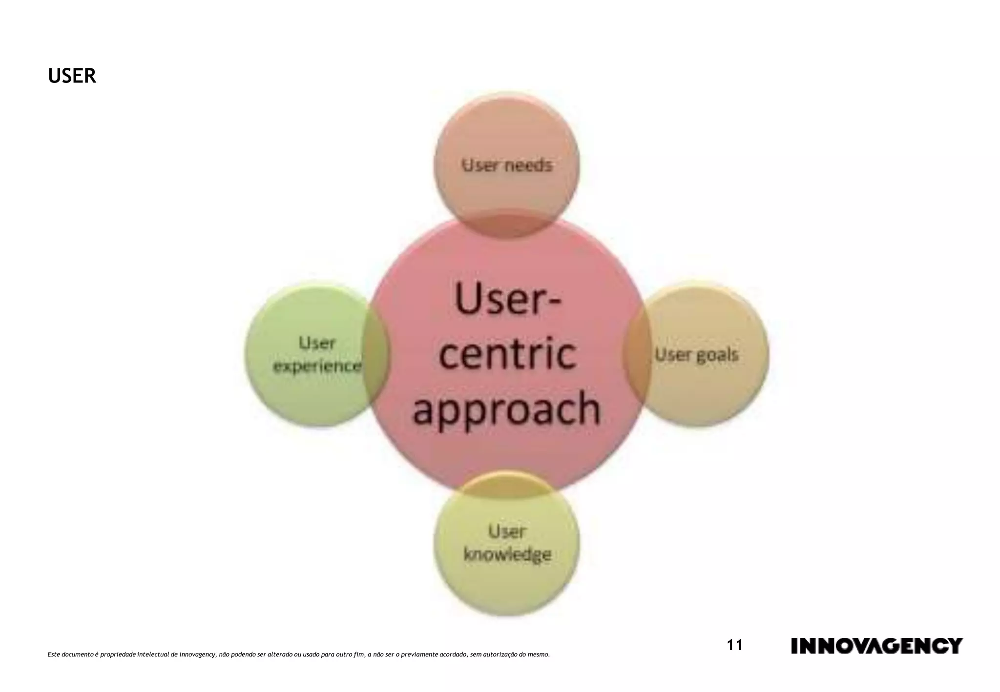 Este documento é propriedade intelectual de innovagency, não podendo ser alterado ou usado para outro fim, a não ser o previamente acordado, sem autorização do mesmo.
11
USER
 