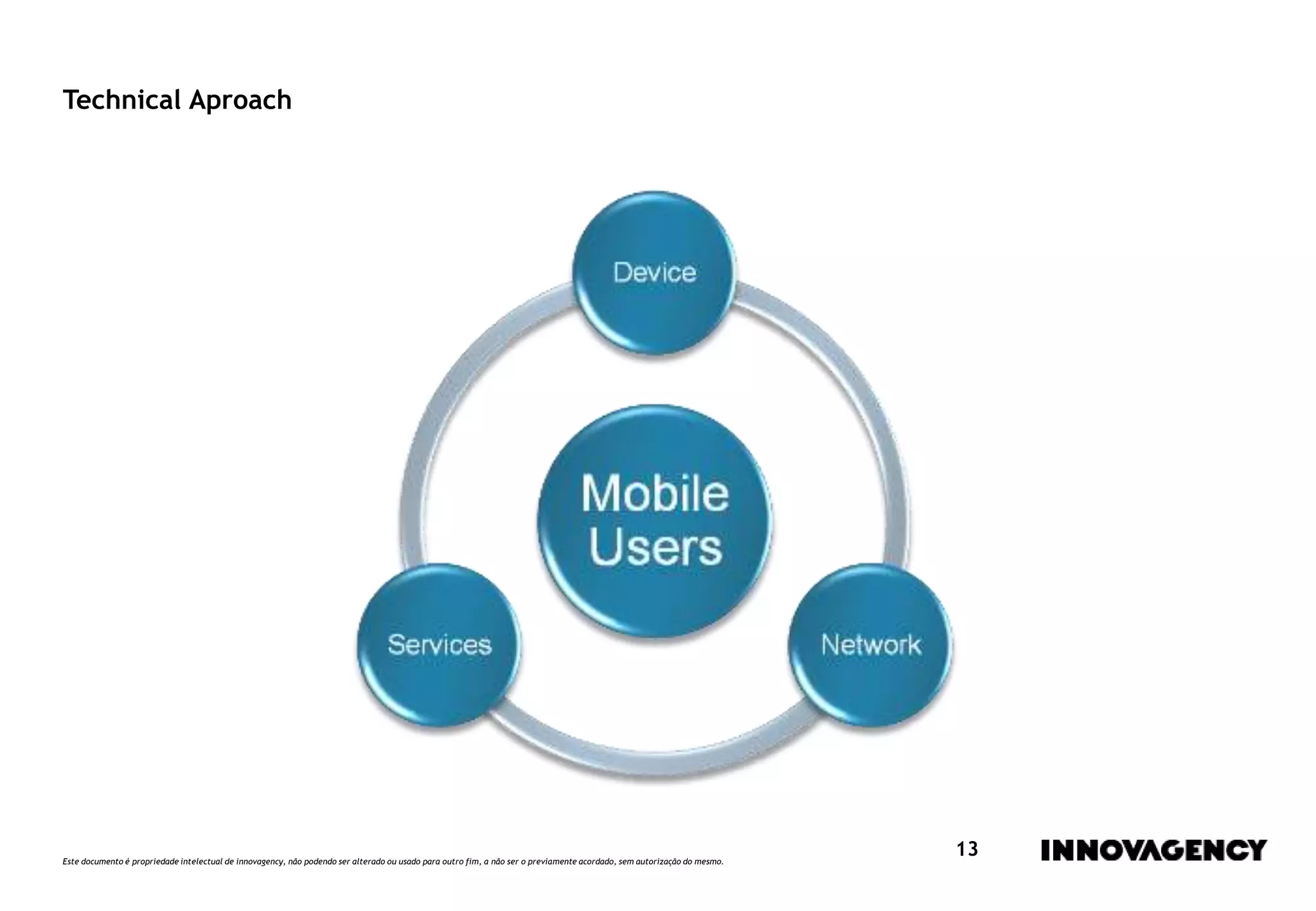 Este documento é propriedade intelectual de innovagency, não podendo ser alterado ou usado para outro fim, a não ser o previamente acordado, sem autorização do mesmo.
13
Technical Aproach
 