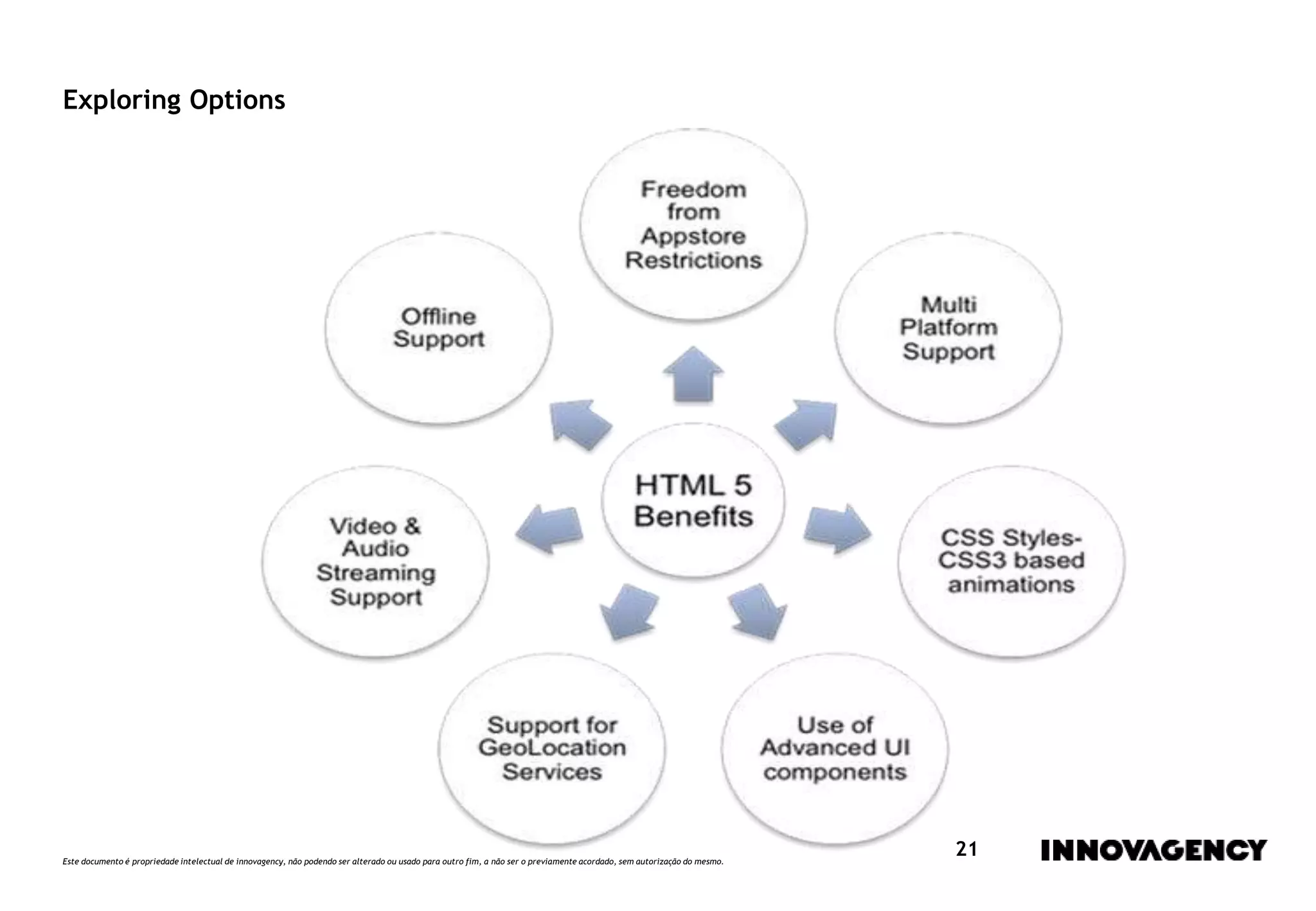 Este documento é propriedade intelectual de innovagency, não podendo ser alterado ou usado para outro fim, a não ser o previamente acordado, sem autorização do mesmo.
21
Exploring Options
 