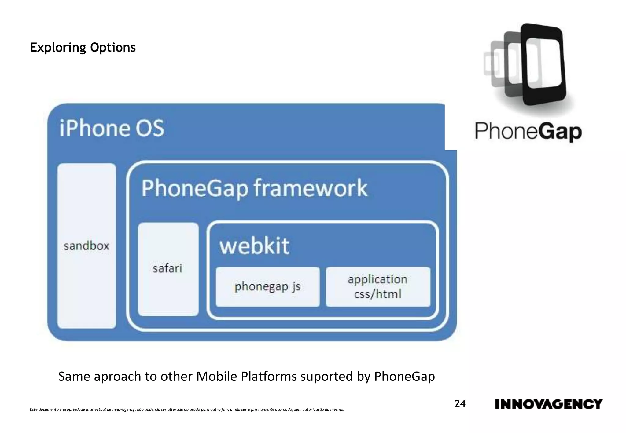 Este documento é propriedade intelectual de innovagency, não podendo ser alterado ou usado para outro fim, a não ser o previamente acordado, sem autorização do mesmo.
24
Exploring Options
Same aproach to other Mobile Platforms suported by PhoneGap
 