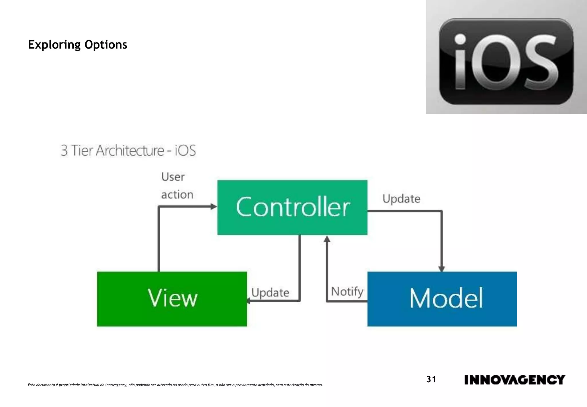 Este documento é propriedade intelectual de innovagency, não podendo ser alterado ou usado para outro fim, a não ser o previamente acordado, sem autorização do mesmo.
31
Exploring Options
 