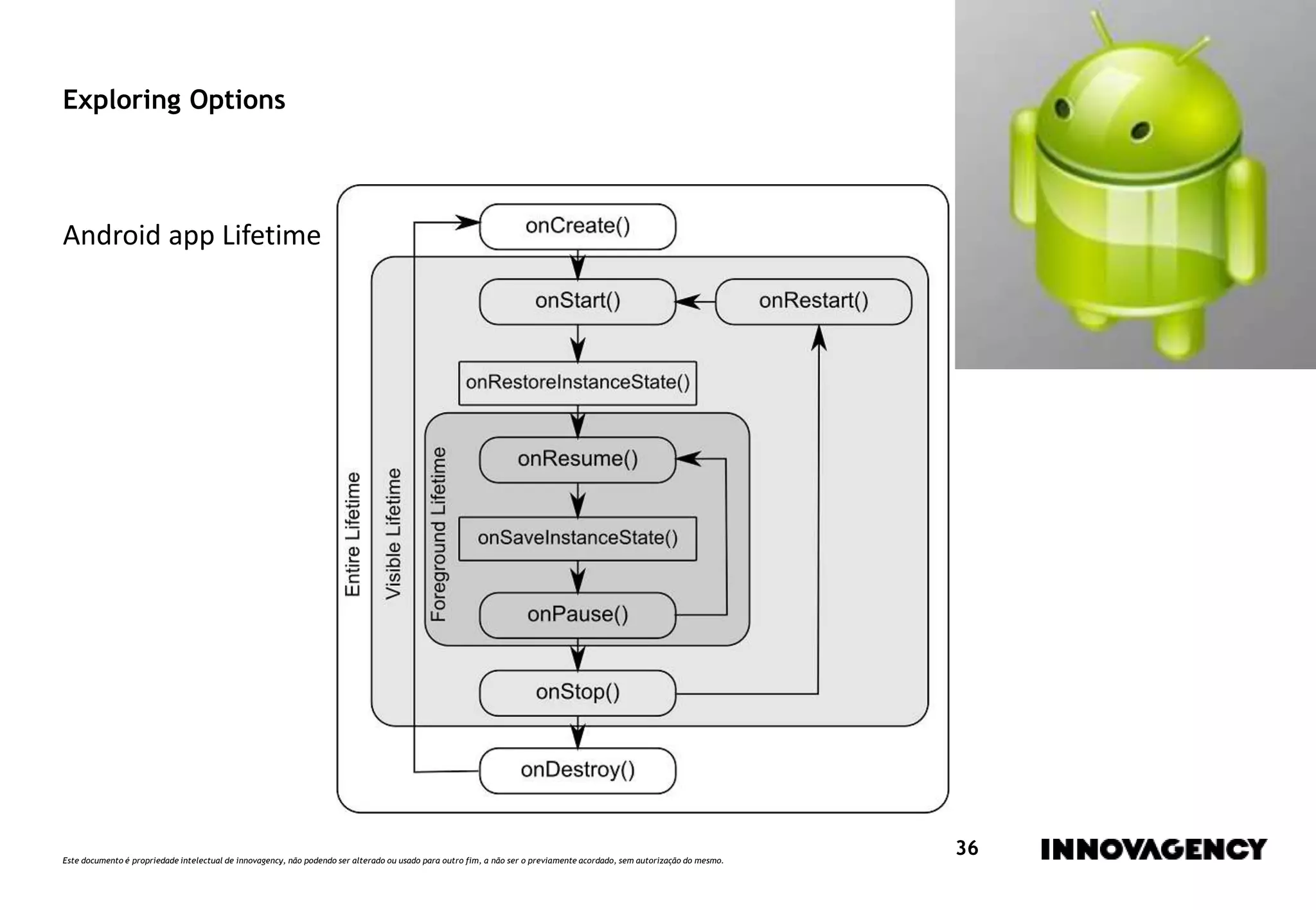 Este documento é propriedade intelectual de innovagency, não podendo ser alterado ou usado para outro fim, a não ser o previamente acordado, sem autorização do mesmo.
36
Exploring Options
Android app Lifetime
 