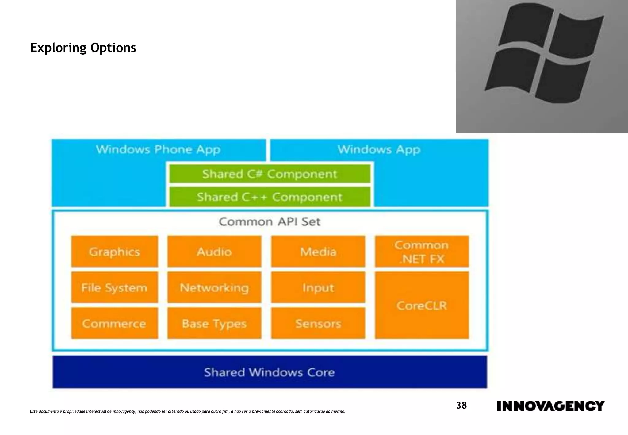 Este documento é propriedade intelectual de innovagency, não podendo ser alterado ou usado para outro fim, a não ser o previamente acordado, sem autorização do mesmo.
38
Exploring Options
 