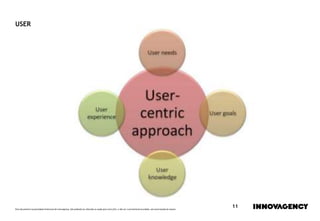 Este documento é propriedade intelectual de innovagency, não podendo ser alterado ou usado para outro fim, a não ser o previamente acordado, sem autorização do mesmo.
11
USER
 