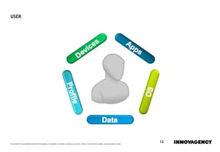 Este documento é propriedade intelectual de innovagency, não podendo ser alterado ou usado para outro fim, a não ser o previamente acordado, sem autorização do mesmo.
12
USER
 