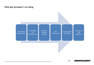 Este documento é propriedade intelectual de innovagency, não podendo ser alterado ou usado para outro fim, a não ser o previamente acordado, sem autorização do mesmo.
14
What App developer’s are doing
UX & Design
development
SW Design
and
Development
Testing in
multiple
devices
APP
Certification
Learning with
the Market
Porting to
new
platforms
 