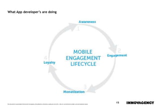 Este documento é propriedade intelectual de innovagency, não podendo ser alterado ou usado para outro fim, a não ser o previamente acordado, sem autorização do mesmo.
15
What App developer’s are doing
 