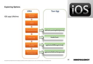 Este documento é propriedade intelectual de innovagency, não podendo ser alterado ou usado para outro fim, a não ser o previamente acordado, sem autorização do mesmo.
33
Exploring Options
IOS app Lifetime
 