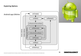 Este documento é propriedade intelectual de innovagency, não podendo ser alterado ou usado para outro fim, a não ser o previamente acordado, sem autorização do mesmo.
36
Exploring Options
Android app Lifetime
 