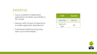 EXPERTISE 
▪ Focus on platform independent 
applications for better accessibility in 
the market 
▪ Veterans with 14 years of experience 
in mobile application development 
▪ Customized mobile learning using 
open source technologies 
Field Quantity 
Learning 60+ hrs. 
Games & 
Apps 
20+ 
 