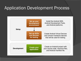 Application Development Process
 
