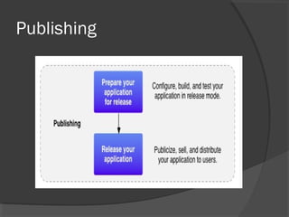Publishing
 