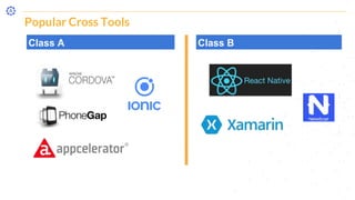 Class A Class B
Popular Cross Tools
 
