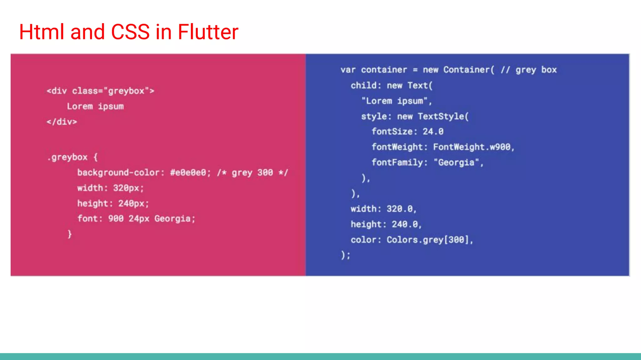 Html and CSS in Flutter
 