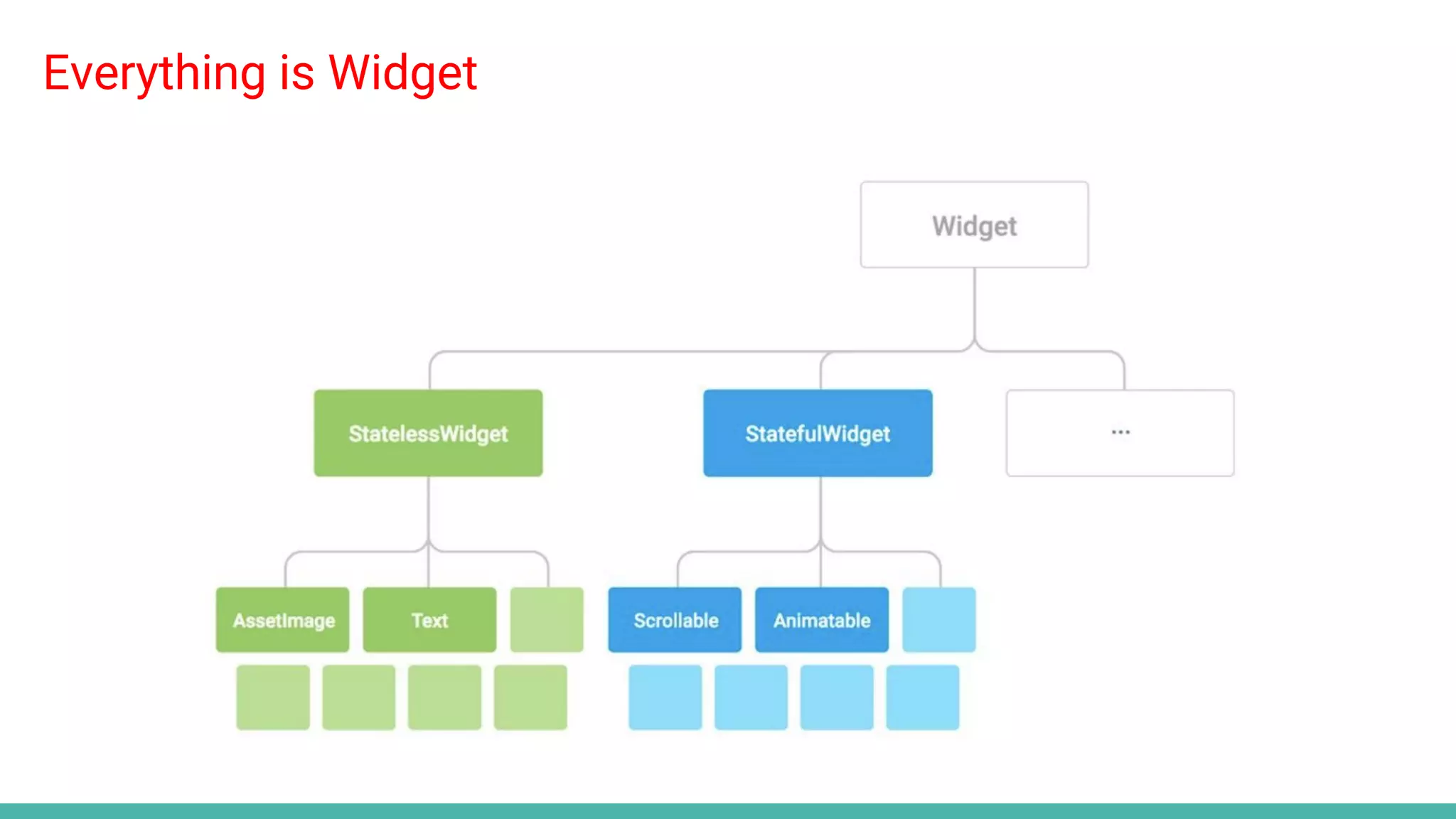 Everything is Widget
 
