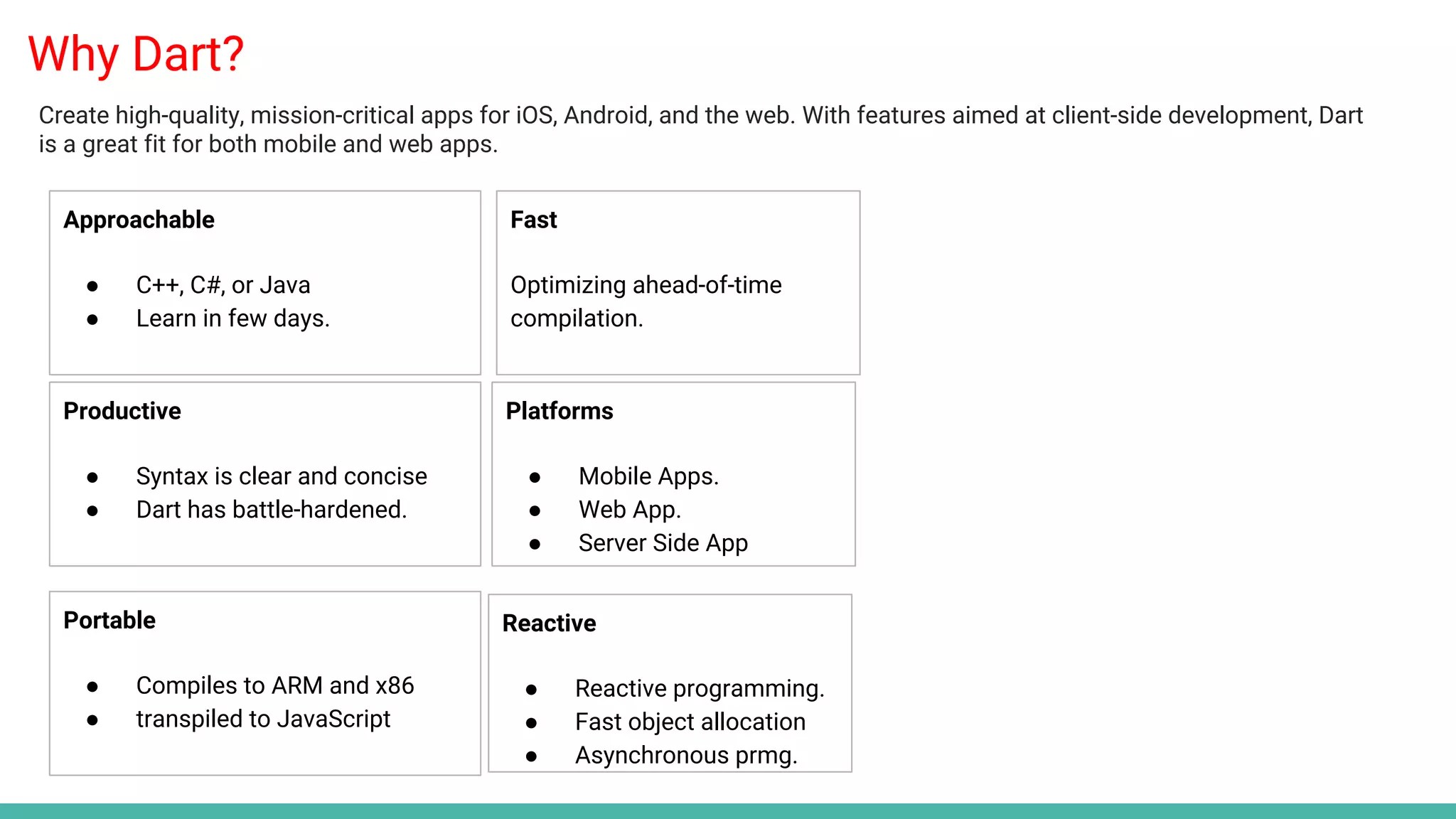 Why Dart?
Productive
● Syntax is clear and concise
● Dart has battle-hardened.
Fast
Optimizing ahead-of-time
compilation.
Portable
● Compiles to ARM and x86
● transpiled to JavaScript
Create high-quality, mission-critical apps for iOS, Android, and the web. With features aimed at client-side development, Dart
is a great fit for both mobile and web apps.
Approachable
● C++, C#, or Java
● Learn in few days.
Reactive
● Reactive programming.
● Fast object allocation
● Asynchronous prmg.
Platforms
● Mobile Apps.
● Web App.
● Server Side App
 