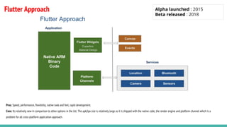 Flutter Approach
Pros: Speed, performance, flexibility, native look and feel, rapid development.
Cons: Its relatively new in comparison to other options in the list. The apk/ipa size is relatively large as it is shipped with the native code, the render engine and platform channel which is a
problem for all cross-platform application approach.
Alpha launched : 2015
Beta released : 2018
 