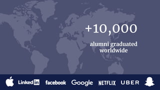 +10,000
alumni graduated
worldwide
 