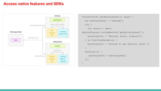 Access native features and SDKs
Future<void> getBatteryLevel() async {
var batteryLevel = 'unknown';
try {
int result = await
methodChannel.invokeMethod('getBatteryLevel');
batteryLevel = 'Battery level: $result%';
} on PlatformException {
batteryLevel = 'Failed to get battery level.';
}
setState(() {
_batteryLevel = batteryLevel;
});
}
 