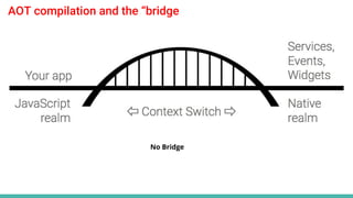 AOT compilation and the “bridge
No Bridge
 