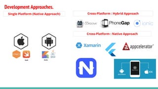 Development Approaches.
Single Platform (Native Approach) Cross-Platform : Hybrid Approach
Cross-Platform : Native Approach
 