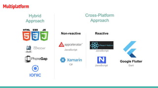 Multiplatform
 