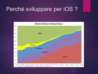 Perché sviluppare per iOS ?
 