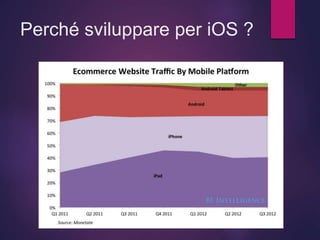 Perché sviluppare per iOS ?
 
