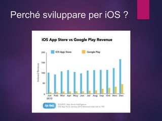 Perché sviluppare per iOS ?
 