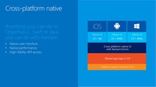 Anything you can do in
Objective-C, Swift or Java,
you can do with Xamarin
• Native user interface.
• Native performance.
• High-fidelity API access.
C# + XIB C# + AXML C# + XAML
Native UI Native UI Native UI
Cross-platform native
 