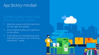 App factory mindset
Highest quality, lowest cost,
shortest time to market
1. Maximize output and shrink lead times
for new apps and updates.
2. Ensure highest-quality user experience
on any device.
3. Scale delivery by standardizing work,
automating processes, and minimizing
redundancy + waste.
 