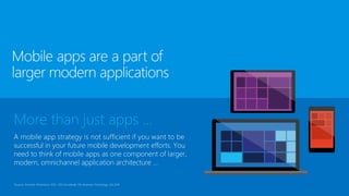 More than just apps …
A mobile app strategy is not sufficient if you want to be
successful in your future mobile development efforts. You
need to think of mobile apps as one component of larger,
modern, omnichannel application architecture …
*Source: Forrester Predictions 2015: CIOs Accelerate The Business Technology, Q4 2014
Mobile apps are a part of
larger modern applications
 