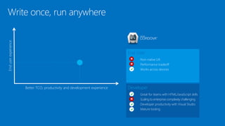 Write once, run anywhere
Better TCO, productivity and development experience
Enduserexperience
Developer
Great for teams with HTML/JavaScript skills
Scaling to enterprise complexity challenging
Developer productivity with Visual Studio
Mature tooling
End User
Non-native UX
Performance tradeoff
Works across devices
 