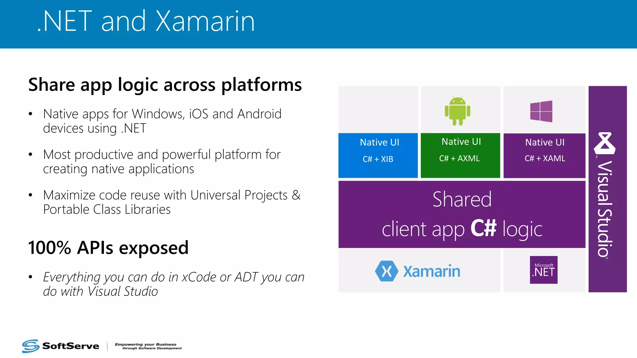 .NET and Xamarin
Share app logic across platforms
• Native apps for Windows, iOS and Android
devices using .NET
• Most productive and powerful platform for
creating native applications
• Maximize code reuse with Universal Projects &
Portable Class Libraries
100% APIs exposed
• Everything you can do in xCode or ADT you can
do with Visual Studio
C# + XIB C# + AXML C# + XAML
Native UI Native UI Native UI
 