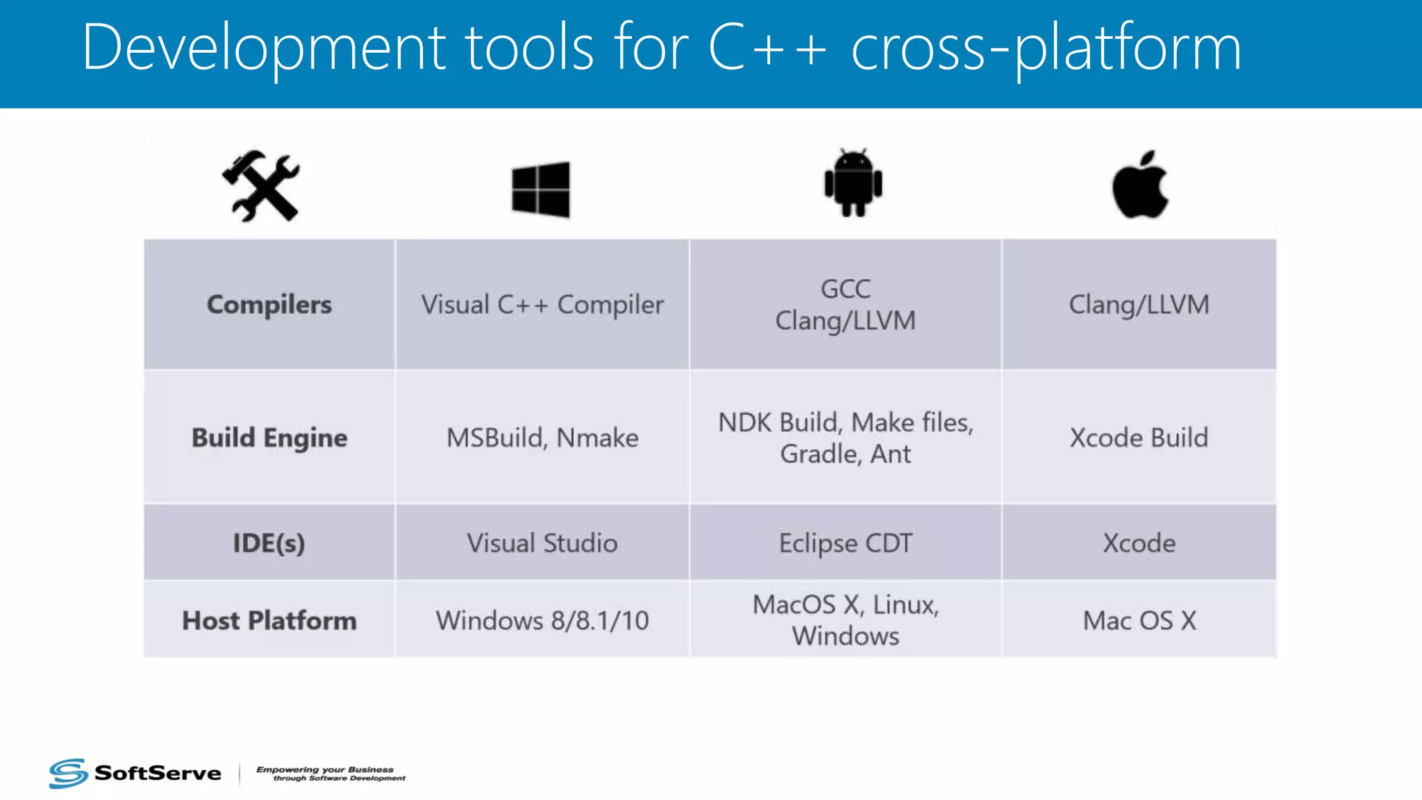 Development tools for C++ cross-platform
 