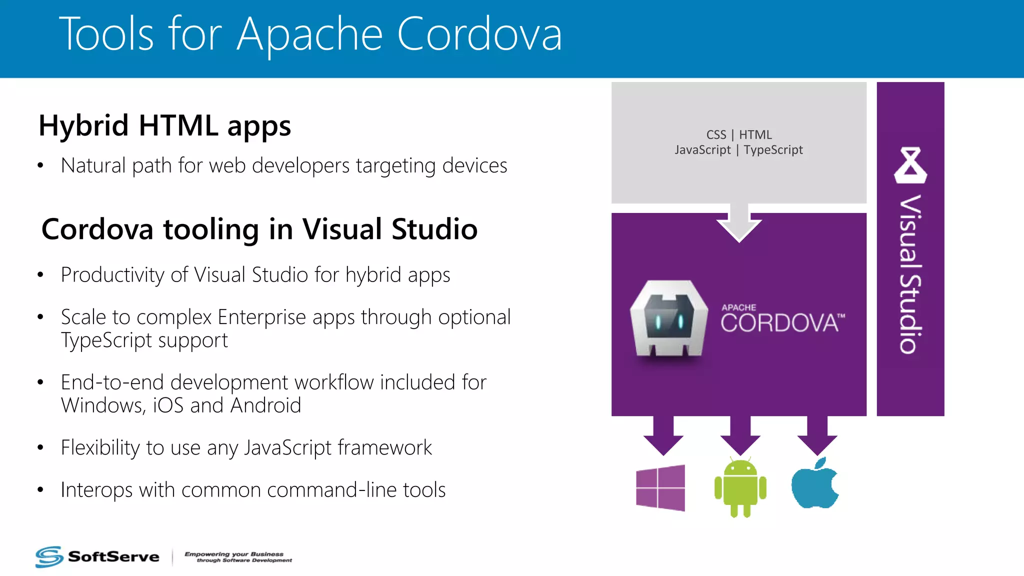 Tools for Apache Cordova
• Productivity of Visual Studio for hybrid apps
• Scale to complex Enterprise apps through optional
TypeScript support
• End-to-end development workflow included for
Windows, iOS and Android
• Flexibility to use any JavaScript framework
• Interops with common command-line tools
Hybrid HTML apps
Cordova tooling in Visual Studio
• Natural path for web developers targeting devices
Black Box
 