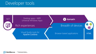 Developer tools
Browser-based applications
Visual Studio tools for
Apache Cordova
Visual C++ for cross-platWin32
Desktop apps – WPF
Universal Windows Apps
.NET
 