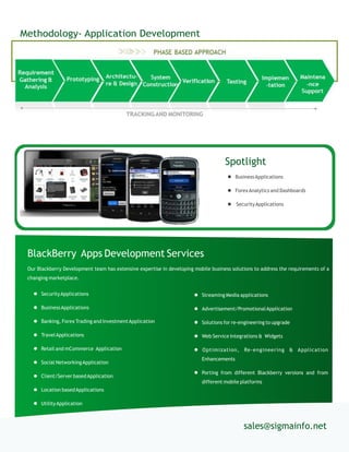 Methodology- Application Development
sales@sigmainfo.net
 SecurityApplications
 BusinessApplications
 Banking, Forex Trading and InvestmentApplication
 TravelApplications
 Retail and mCommerce Application
 Social NetworkingApplication
 Client/Server basedApplication
 Location basedApplications
 UtilityApplication
BlackBerry Apps Development Services
Our Blackberry Development team has extensive expertise in developing mobile business solutions to address the requirements of a
changing marketplace.
 Streaming Media applications
 Advertisement/PromotionalApplication
 Solutions for re-engineering to upgrade
 Web Service Integrations & Widgets
 Optimization, Re-engineering & Application
Enhancements
 Porting from different Blackberry versions and from
different mobile platforms
Spotlight
 BusinessApplications
 ForexAnalytics and Dashboards
 SecurityApplications
 