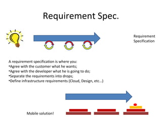 Requirement Spec.
Requirement
Specification

A requirement specification is where you:
•Agree with the customer what he wants;
•Agree with the developer what he is going to do;
•Separate the requirements into drops;
•Define infrastructure requirements (Cloud, Design, etc…)

Mobile solution!

 