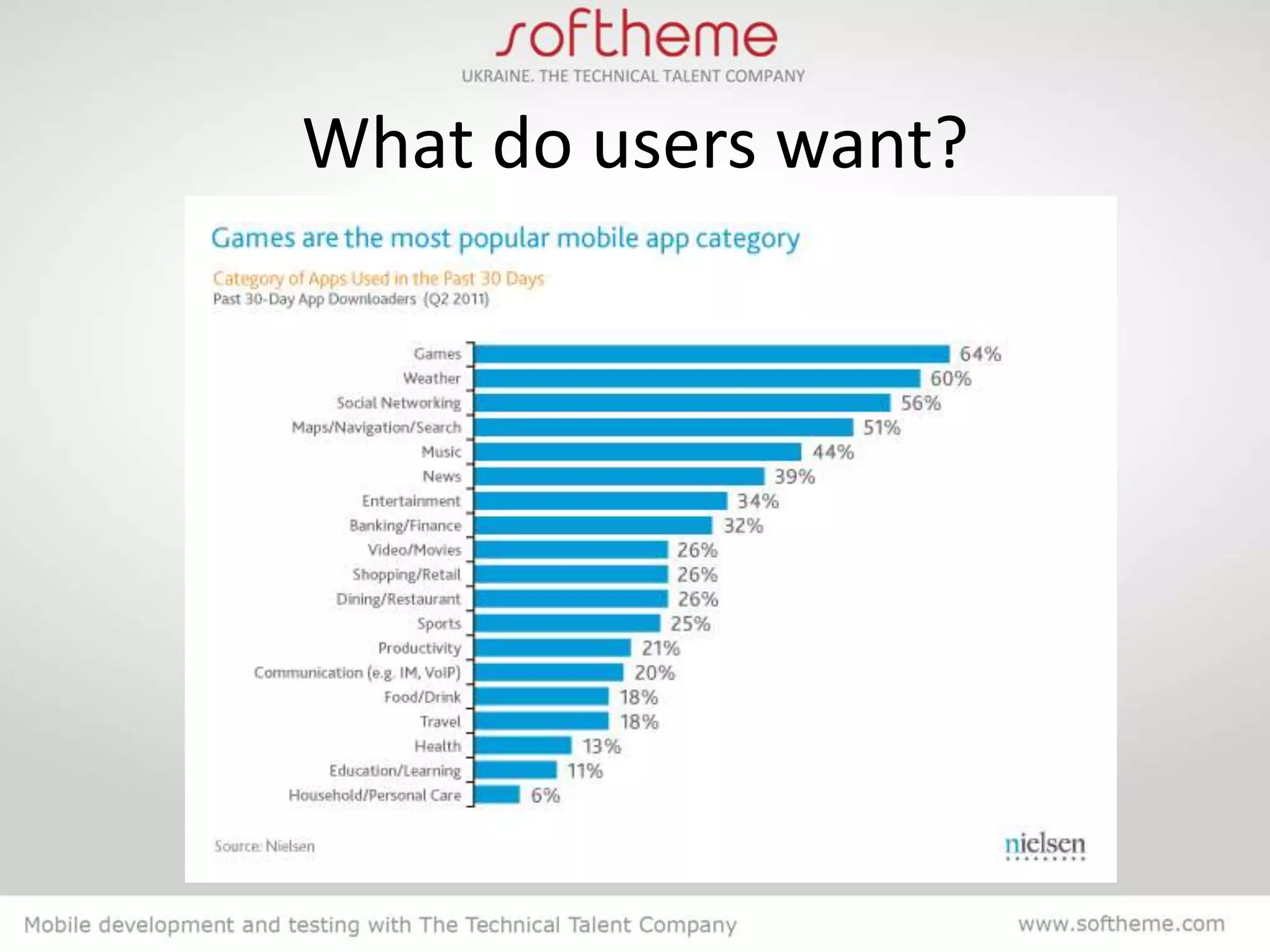 What do users want?
 