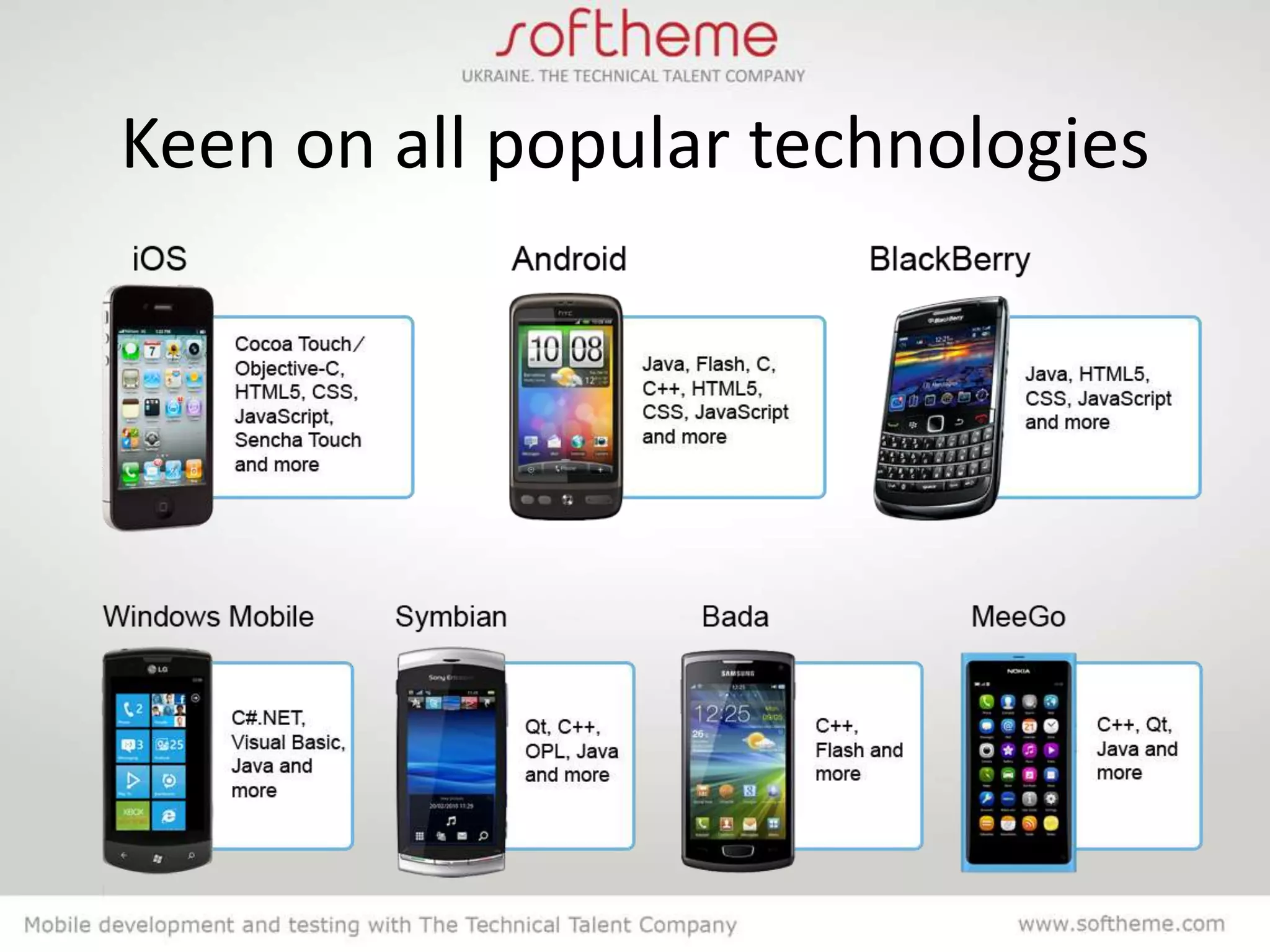 Keen on all popular technologies
 